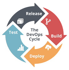 what is Devops?
