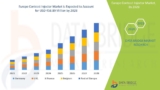 Europe Contrast Injector Market Research Report