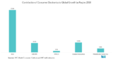 Global High Electron Mobility Transistor (HEMT) Market Production Sales And Consumption Status Report 2021-2031