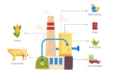 Anaerobic Digestion Systems Market to be Worth $25.4 Billion by 2030