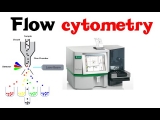 Asia-Pacific Flow Cytometry Market Research Report & Future Outlook To 2025: Ken Research