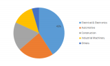 Brass Foils Market 2018 Industry Overview, Key Players, Application and Forecast 2023