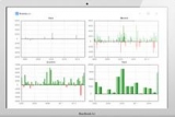 Best Automated Trading Software That Helps In Creating a Trading Strategy