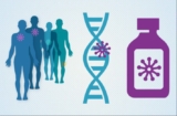 The Future of Cancer Therapy Market
