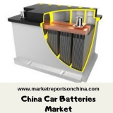 China Car Batteries Market by Size, Regions, Type, Application and Forecast to 2025