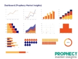 Global Molecular Imaging Market is estimated to be US$ 13.7 Billion by 2029