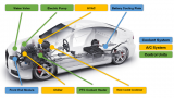2028 News Reports- Electric Vehicle Battery Thermal Management System Market Share, Types, Size and Top Manufacturers