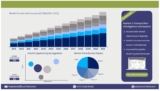 Lucintel Forecasts the GPU as a service Market in United States to Reach $17.2 billion by 2031