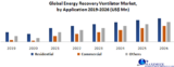 Energy Recovery Ventilator Market Growth Status Forecast To 2029