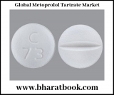Global Metoprolol Tartrate Market Forecast 2024