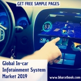 Global In-car Infotainment System Market 2019 by Company, Regions, Type and Application, Forecast to 2024
