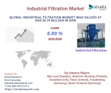 Who are the key vendors in the Industrial Filtration Market?