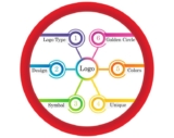BENEFITS OF A POWERFUL LOGO That Will Actually Make Your Life Better.