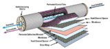 Global Membrane Filtration Market: Innovations and Expansions in Water Treatment and Food Processing Industries
