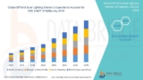 Off Grid Solar Lighting Market to Boom in Near Future by 2029