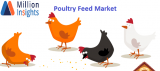 Poultry Feed Market 2025 In-Depth Analysis by Growing Demands, Applications and Demands