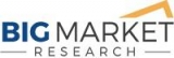 Animal Generic Drug Market SWOT Analysis of Leading Key Players Bayer Animal Health, Bimeda, Boehringer Ingelheim, Ceva Sante Animale