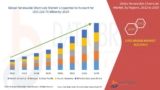Renewable Chemicals What Factors are Affecting Growth and Demand of Industry