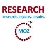 Professional Growth of Surgical Drapes Market in Global Industry 2019-2024