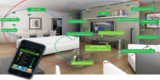Smart Sensors Market Strategies and Forecast Till, 2018-2026: Coherent Market Insights