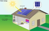 What is a solar system and how it works?
