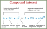 Unlocking Financial Growth: Demystifying the Formula for Compound Interest