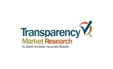 Global Rebar Processing Equipment Market Expected to Reach US$ 1.07 Bn by 2026: Transparency Market Research