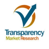 EP Catheter Ablation Market will be Worth US$2.74 Bn by the End of 2026