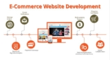 Digital Marketing a Necessity for Business Growth