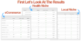 Transform Your Website’s Visibility by Investing in Bought Backlinks