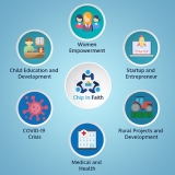 Chip In faith – Aiming Towards Being India’s Leading and the Most Trusted CrowdFunding Platform