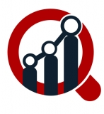 Covid 19 Impact on Molecular Diagnostics Market 2020 Leading Growth Drivers, Emerging Audience, Segments, Sales, Profits, Analysis, Size, Statistics