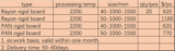 Big promotion for: rigid graphite felt price rigid insulation board price PAN Rayon rigid felt price
