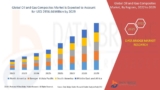 Oil and Gas Composites Market Business Opportunities in 2022