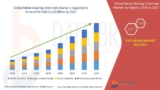Metal Cleaning Chemicals Market Impact of Covid-19