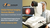 The Integration Of Artificial Intelligence In Retinal Imaging Devices