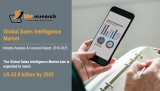 Here’s How Industries Are Embracing The Top Sales Intelligence Trends