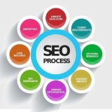 The Role of Search Engine Optimization in Digital Marketing