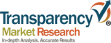Increasing Demand for Cross-linking Agents to Fuel the Trimethylolpropane Trimethacrylate Market